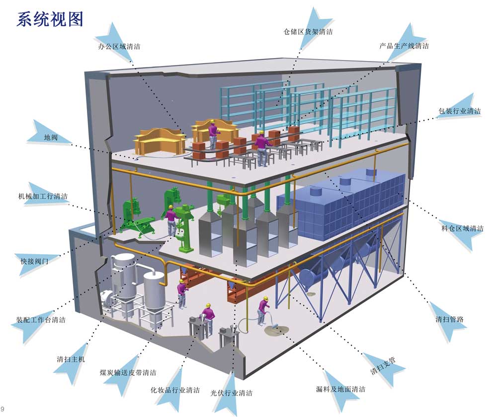 中央真空清掃係統視圖
