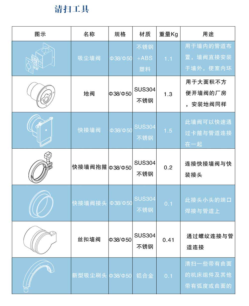 真（zhēn）空清掃工（gōng）具