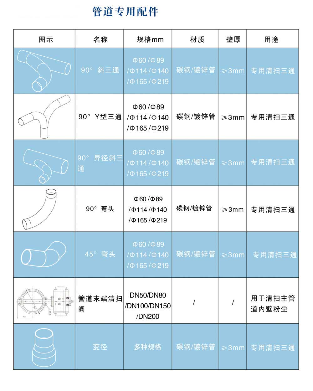 真空清掃管（guǎn）道專（zhuān）用配件